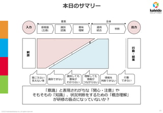 ©2019 kaleidosolutions inc. all rights reserved
本日のサマリー
入力 出力感覚器
(五感)
識別
認識
意味
理解
適用
統合
判断
要素 全体
聞こえない
見えない等
識別できない
識別しても
意味が
わからない
理解しても
情報が
つながらない
情報を
判断できない
行動
できない
行
動
・
結
果
刺
激
「意識」と表現されがちな「関心・注意」や
そもそもの「知識」、状況判断をするための「概念理解」
が研修の盲点になっていないか？
認知
77
 
