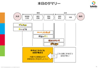 ©2019 kaleidosolutions inc. all rights reserved
本日のサマリー
入力 出力感覚器
(五感)
識別
認識
意味
理解
適用
統合
判断
要素 全体
こちら側に手を打つ
会社が多い
昨今はこちらにも
注目が集まる
内製する領域なので
研修会社に外注がしにくい
シフト
78
 
