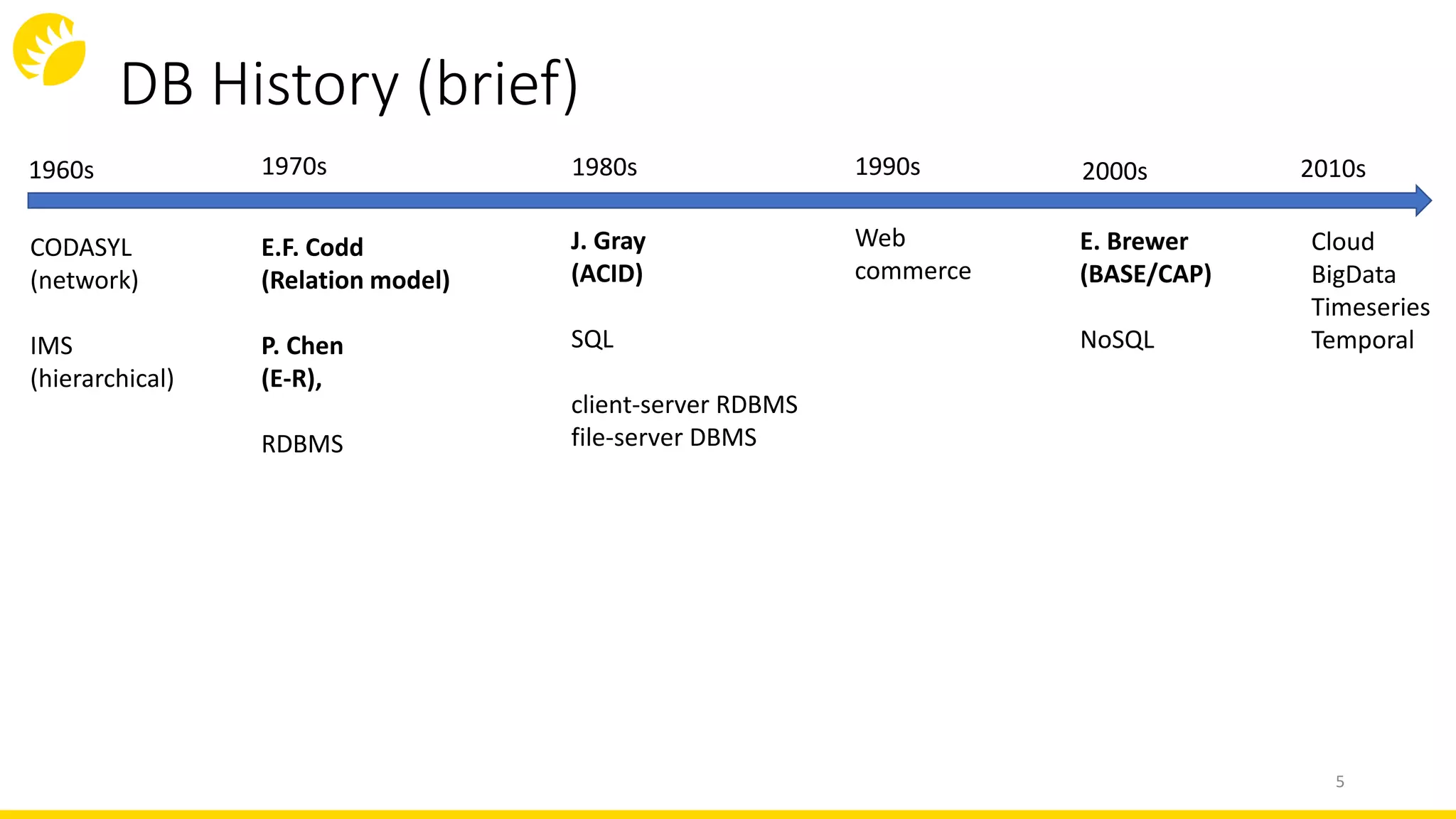 DB History (brief)
1960s
CODASYL
(network)
IMS
(hierarchical)
1970s
E.F. Codd
(Relation model)
P. Chen
(E-R),
RDBMS
1980s
J. Gray
(ACID)
SQL
client-server RDBMS
file-server DBMS
1990s 2000s
Web
commerce
E. Brewer
(BASE/CAP)
NoSQL
2010s
Cloud
BigData
Timeseries
Temporal
5
 