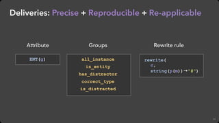 44
Deliveries: Precise + Reproducible + Re-applicable
Groups Rewrite ruleAttribute
is_entity
has_distractor
correct_type
i...