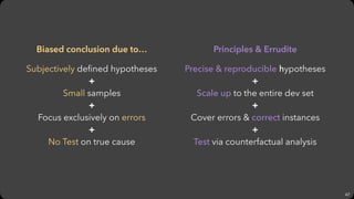 47
Biased conclusion due to…
Subjectively deﬁned hypotheses
+
Small samples
+
Focus exclusively on errors
+
No Test on tru...