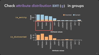 60
Check attribute distribution ENT(g) in groups
is_entity
is_distracted
CorrectIncorrect
 