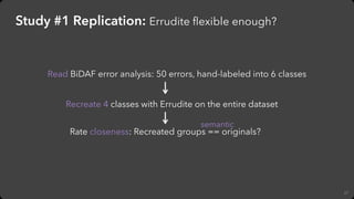 67
Study #1 Replication: Errudite ﬂexible enough?
Read BiDAF error analysis: 50 errors, hand-labeled into 6 classes
Rate c...