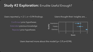 76
Study #2 Exploration: Errudite Useful Enough?
Conﬁrmed prior hypotheses
Extended previous knowledge
Rejected prior hypo...