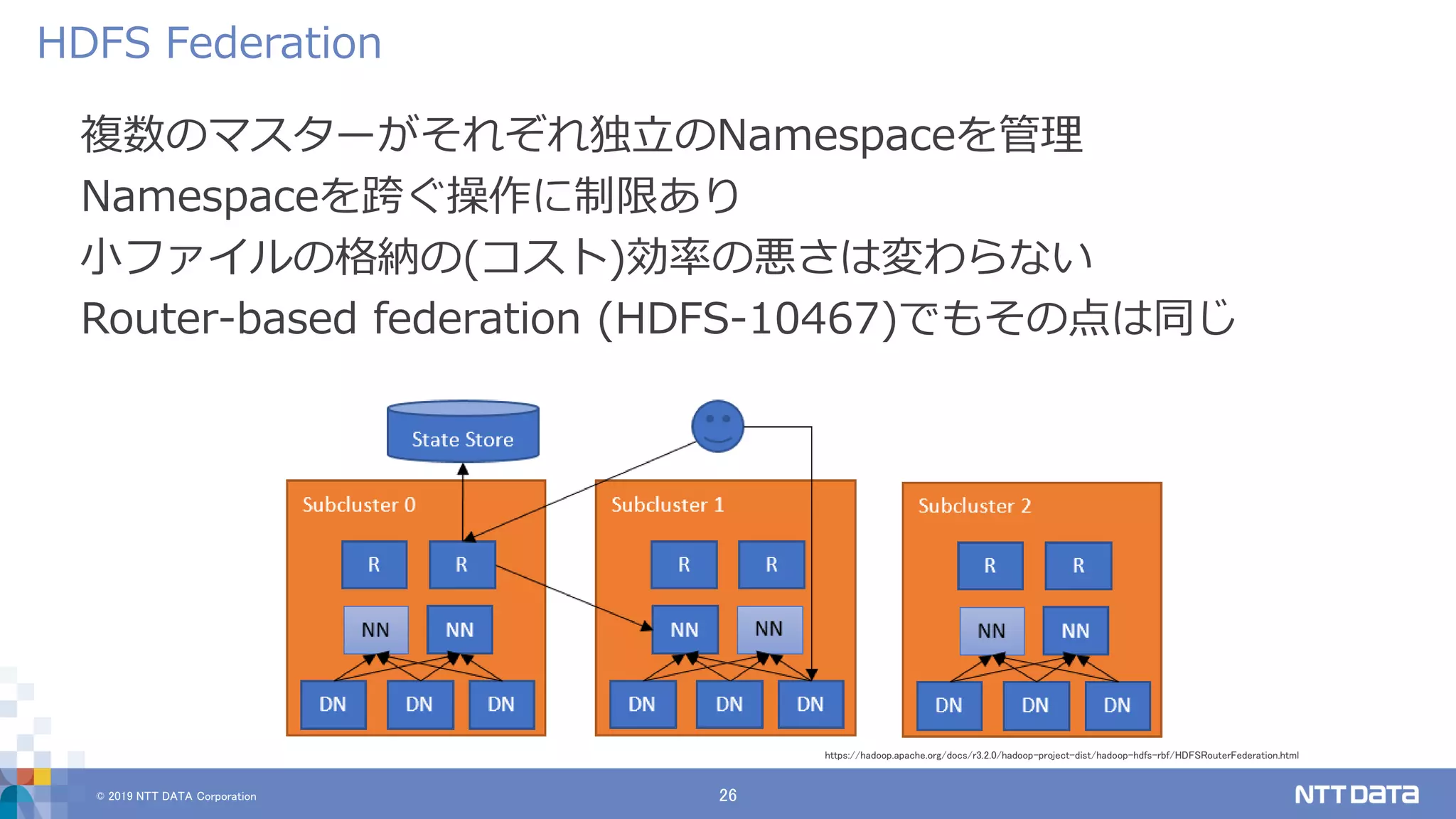 © 2019 NTT DATA Corporation 26
複数のマスターがそれぞれ独立のNamespaceを管理
Namespaceを跨ぐ操作に制限あり
小ファイルの格納の(コスト)効率の悪さは変わらない
Router-based federation (HDFS-10467)でもその点は同じ
HDFS Federation
https://hadoop.apache.org/docs/r3.2.0/hadoop-project-dist/hadoop-hdfs-rbf/HDFSRouterFederation.html
 