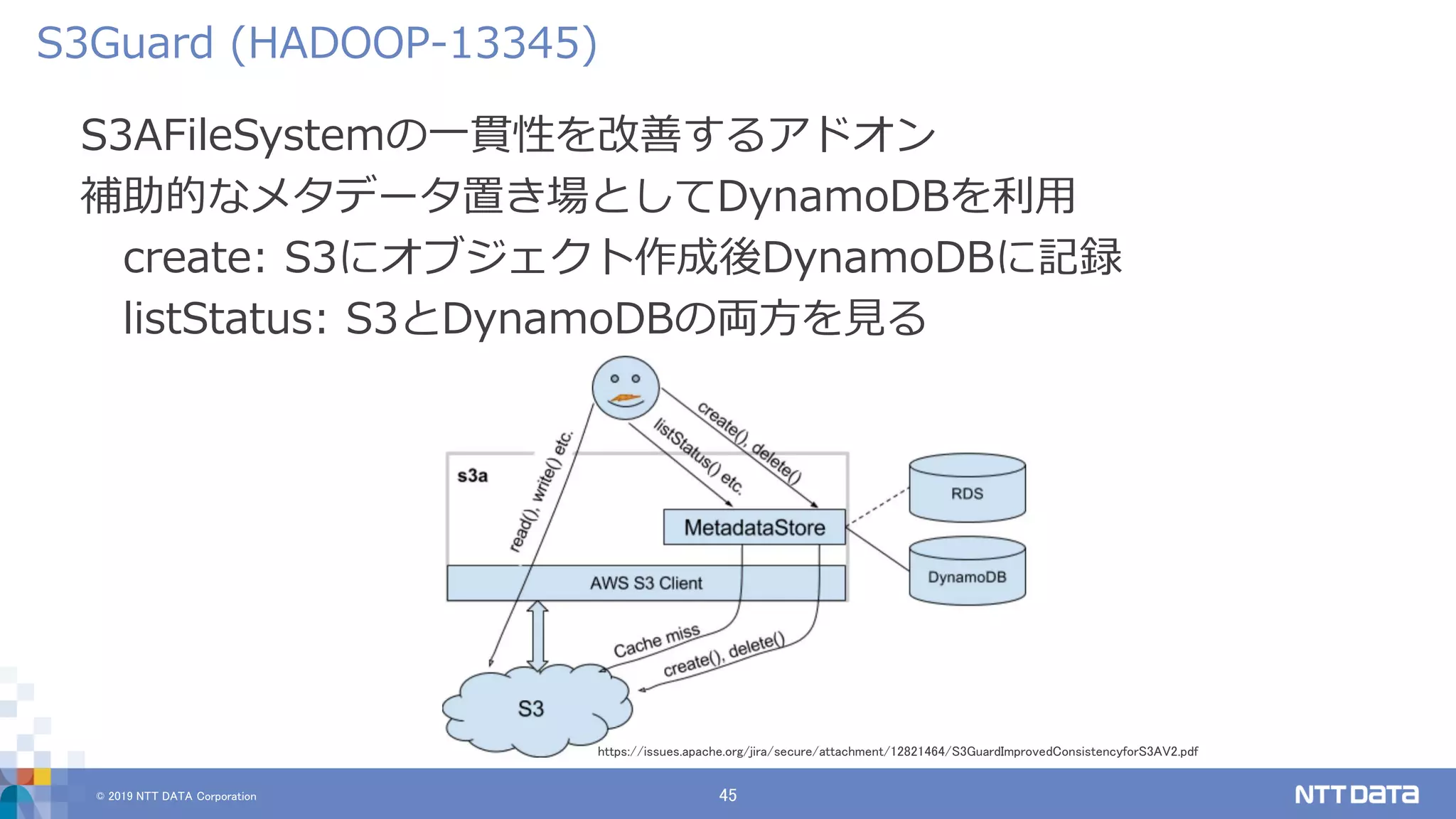 © 2019 NTT DATA Corporation 45
S3AFileSystemの一貫性を改善するアドオン
補助的なメタデータ置き場としてDynamoDBを利用
create: S3にオブジェクト作成後DynamoDBに記録
listStatus: S3とDynamoDBの両方を見る
S3Guard (HADOOP-13345)
https://issues.apache.org/jira/secure/attachment/12821464/S3GuardImprovedConsistencyforS3AV2.pdf
 