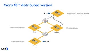 Metadata index
WarpScript™ analytics engine
Ingestion endpoint
Persistence daemon
Warp 10™ distributed version
 