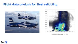 Flight data analysis for ﬂeet reliability
Pressure Altitude vs TAS
 
