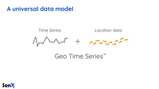 A universal data model
 