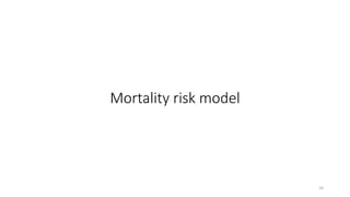 10
Mortality	risk	model
 