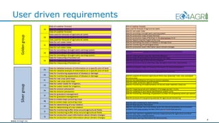 8
www.eo4agri.eu
User driven requirements
 