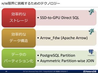 H/W限界に挑戦するためのテクノロジー
DB Tech Showcase/Tokyo 2019 - PostgreSQLをどこまで高速化できるのか？10
• SSD-to-GPU Direct SQL
効率的な
ストレージ
• Arrow_Fdw (Apache Arrow)
効率的な
データ構造
• PostgreSQL Partition
• Asymmetric Partition-wise JOIN
データの
パーティション化
 