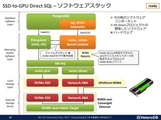 SSD-to-GPU Direct SQL – ソフトウェアスタック
DB Tech Showcase/Tokyo 2019 - PostgreSQLをどこまで高速化できるのか？19
Filesystem
(ext4, xfs)
nvme_strom
kernel module
NVMe SSD
PostgreSQL
pg_strom
extension
read(2) ioctl(2)
Operating
System
Software
Layer
Database
Software
Layer
blk-mq
nvme pcie nvme rdmax
Network HBA
NVMe
Request
ready
Network HBANVMe SSD
NVME-over-Fabric Target
RDMA over
Converged
Ethernet
GPUDirect RDMA
ファイルオフセット ➔
NVME-SSDのセクタ番号変換
■ その他のソフトウェア
コンポーネント
■ PG-Stromプロジェクトの
開発したソフトウェア
■ ハードウェア
NVME-SSD上の特定セクタから、
GPUデバイスメモリへデータを
転送するよう仕込んだ
NVME READコマンド
External
Storage
Server
Local
Storage
Layer
 