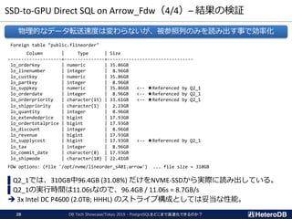 SSD-to-GPU Direct SQL on Arrow_Fdw（4/4）– 結果の検証
Foreign table "public.flineorder"
Column | Type | Size
--------------------+---------------+--------------------------------
lo_orderkey | numeric | 35.86GB
lo_linenumber | integer | 8.96GB
lo_custkey | numeric | 35.86GB
lo_partkey | integer | 8.96GB
lo_suppkey | numeric | 35.86GB <-- ★Referenced by Q2_1
lo_orderdate | integer | 8.96GB <-- ★Referenced by Q2_1
lo_orderpriority | character(15) | 33.61GB <-- ★Referenced by Q2_1
lo_shippriority | character(1) | 2.23GB
lo_quantity | integer | 8.96GB
lo_extendedprice | bigint | 17.93GB
lo_ordertotalprice | bigint | 17.93GB
lo_discount | integer | 8.96GB
lo_revenue | bigint | 17.93GB
lo_supplycost | bigint | 17.93GB <-- ★Referenced by Q2_1
lo_tax | integer | 8.96GB
lo_commit_date | character(8) | 17.93GB
lo_shipmode | character(10) | 22.41GB
FDW options: (file '/opt/nvme/lineorder_s401.arrow') ... file size = 310GB
▌Q2_1では、310GB中96.4GB (31.08%) だけをNVME-SSDから実際に読み出している。
▌Q2_1の実行時間は11.06sなので、96.4GB / 11.06s = 8.7GB/s
➔ 3x Intel DC P4600 (2.0TB; HHHL) のストライプ構成としては妥当な性能。
物理的なデータ転送速度は変わらないが、被参照列のみを読み出す事で効率化
DB Tech Showcase/Tokyo 2019 - PostgreSQLをどこまで高速化できるのか？28
 