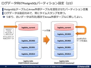 ログデータ向けPostgreSQLパーティション設定（2/2）
logdata_201812
logdata_201901
logdata_201902
logdata_current
logdata table
（PARTITION BY timestamp）
2019-03-21
12:34:56
dev_id: 2345
signal: 12.4
logdata_201812
logdata_201901
logdata_201902
logdata_201903
logdata_current
logdata table
（PARTITION BY timestamp）
一ヶ月後
2019年3月の
データを抽出
DB Tech Showcase/Tokyo 2019 - PostgreSQLをどこまで高速化できるのか？33
▌PostgreSQLテーブルとArrow外部テーブルを混在させたパーティション定義
▌ログデータは追記のみで、常にタイムスタンプを持つ。
➔ つまり、古いデータは月次/週次でArrow外部テーブルに移してよい。
タイムスタンプ
付きログデータ
 