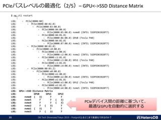 PCIeバスレベルの最適化（2/5）– GPU<->SSD Distance Matrix
DB Tech Showcase/Tokyo 2019 - PostgreSQLをどこまで高速化できるのか？35
$ pg_ctl restart
:
LOG: - PCIe[0000:80]
LOG: - PCIe(0000:80:02.0)
LOG: - PCIe(0000:83:00.0)
LOG: - PCIe(0000:84:00.0)
LOG: - PCIe(0000:85:00.0) nvme0 (INTEL SSDPEDKE020T7)
LOG: - PCIe(0000:84:01.0)
LOG: - PCIe(0000:86:00.0) GPU0 (Tesla P40)
LOG: - PCIe(0000:84:02.0)
LOG: - PCIe(0000:87:00.0) nvme1 (INTEL SSDPEDKE020T7)
LOG: - PCIe(0000:80:03.0)
LOG: - PCIe(0000:c0:00.0)
LOG: - PCIe(0000:c1:00.0)
LOG: - PCIe(0000:c2:00.0) nvme2 (INTEL SSDPEDKE020T7)
LOG: - PCIe(0000:c1:01.0)
LOG: - PCIe(0000:c3:00.0) GPU1 (Tesla P40)
LOG: - PCIe(0000:c1:02.0)
LOG: - PCIe(0000:c4:00.0) nvme3 (INTEL SSDPEDKE020T7)
LOG: - PCIe(0000:80:03.2)
LOG: - PCIe(0000:e0:00.0)
LOG: - PCIe(0000:e1:00.0)
LOG: - PCIe(0000:e2:00.0) nvme4 (INTEL SSDPEDKE020T7)
LOG: - PCIe(0000:e1:01.0)
LOG: - PCIe(0000:e3:00.0) GPU2 (Tesla P40)
LOG: - PCIe(0000:e1:02.0)
LOG: - PCIe(0000:e4:00.0) nvme5 (INTEL SSDPEDKE020T7)
LOG: GPU<->SSD Distance Matrix
LOG: GPU0 GPU1 GPU2
LOG: nvme0 ( 3) 7 7
LOG: nvme5 7 7 ( 3)
LOG: nvme4 7 7 ( 3)
LOG: nvme2 7 ( 3) 7
LOG: nvme1 ( 3) 7 7
LOG: nvme3 7 ( 3) 7
PCIeデバイス間の距離に基づいて、
最適なGPUを自動的に選択する
 