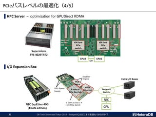 PCIeバスレベルの最適化（4/5）
DB Tech Showcase/Tokyo 2019 - PostgreSQLをどこまで高速化できるのか？37
Supermicro
SYS-4029TRT2
x96 lane
PCIe
switch
x96 lane
PCIe
switch
CPU2 CPU1
QPI
Gen3
x16
Gen3 x16
for each
slot
Gen3 x16
for each
slotGen3
x16
▌HPC Server – optimization for GPUDirect RDMA
▌I/O Expansion Box
NEC ExpEther 40G
(4slots edition)
Network
Switch
4 slots of
PCIe Gen3 x8
PCIe
Swich
40Gb
Ethernet
CPU
NIC
Extra I/O Boxes
 