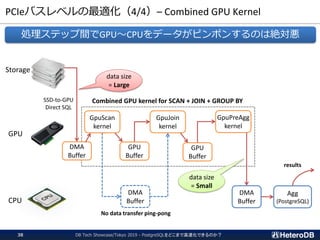 PCIeバスレベルの最適化（4/4）– Combined GPU Kernel
DB Tech Showcase/Tokyo 2019 - PostgreSQLをどこまで高速化できるのか？38
処理ステップ間でGPU～CPUをデータがピンポンするのは絶対悪
GpuScan
kernel
GpuJoin
kernel
GpuPreAgg
kernel
GPU
CPU
Storage
GPU
Buffer
GPU
Buffer
results
DMA
Buffer
Agg
(PostgreSQL)
Combined GPU kernel for SCAN + JOIN + GROUP BY
data size
= Large
data size
= Small
DMA
Buffer
SSD-to-GPU
Direct SQL
DMA
Buffer
No data transfer ping-pong
 