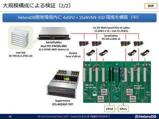 大規模構成による検証（2/2）
CPU2 CPU1
SerialCables
dual PCI-ENC8G-08A
(U.2 NVME JBOF; 8slots) x2
NVIDIA
Tesla V100 x4
46
PCIe
switch
PCIe
switch
PCIe
switch
PCIe
switch
Gen3 x16
for each slot
Gen3 x16
for each slot
via SFF-8644 based PCIe x4 cables
(3.2GB/s x 16 = max 51.2GB/s)
Intel SSD
DC P4510 (1.0TB) x16
SerialCables
PCI-AD-x16HE x4
WIP
Supermicro
SYS-4029GP-TRT
HeteroDB開発環境内に 4xGPU + 16xNVME-SSD 環境を構築（中）
DB Tech Showcase/Tokyo 2019 - PostgreSQLをどこまで高速化できるのか？
 