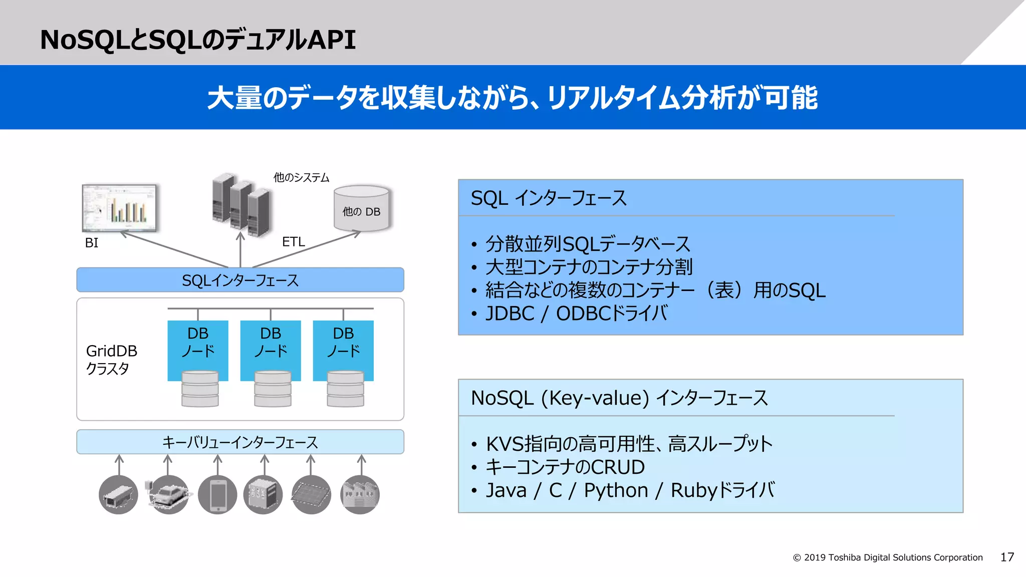 17© 2019 Toshiba Digital Solutions Corporation
NoSQLとSQLのデュアルAPI
大量のデータを収集しながら、リアルタイム分析が可能
GridDB
クラスタ
DB
ノード
DB
ノード
DB
ノード
キーバリューインターフェース
SQLインターフェース
他の DB
BI ETL
他のシステム
NoSQL (Key-value) インターフェース
• KVS指向の高可用性、高スループット
• キーコンテナのCRUD
• Java / C / Python / Rubyドライバ
SQL インターフェース
• 分散並列SQLデータベース
• 大型コンテナのコンテナ分割
• 結合などの複数のコンテナー（表）用のSQL
• JDBC / ODBCドライバ
 