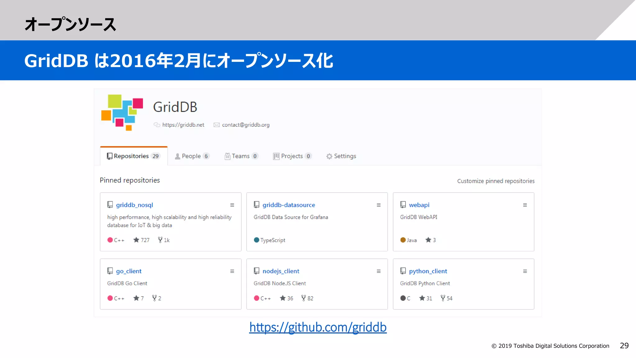 29© 2019 Toshiba Digital Solutions Corporation
オープンソース
GridDB は2016年2月にオープンソース化
 