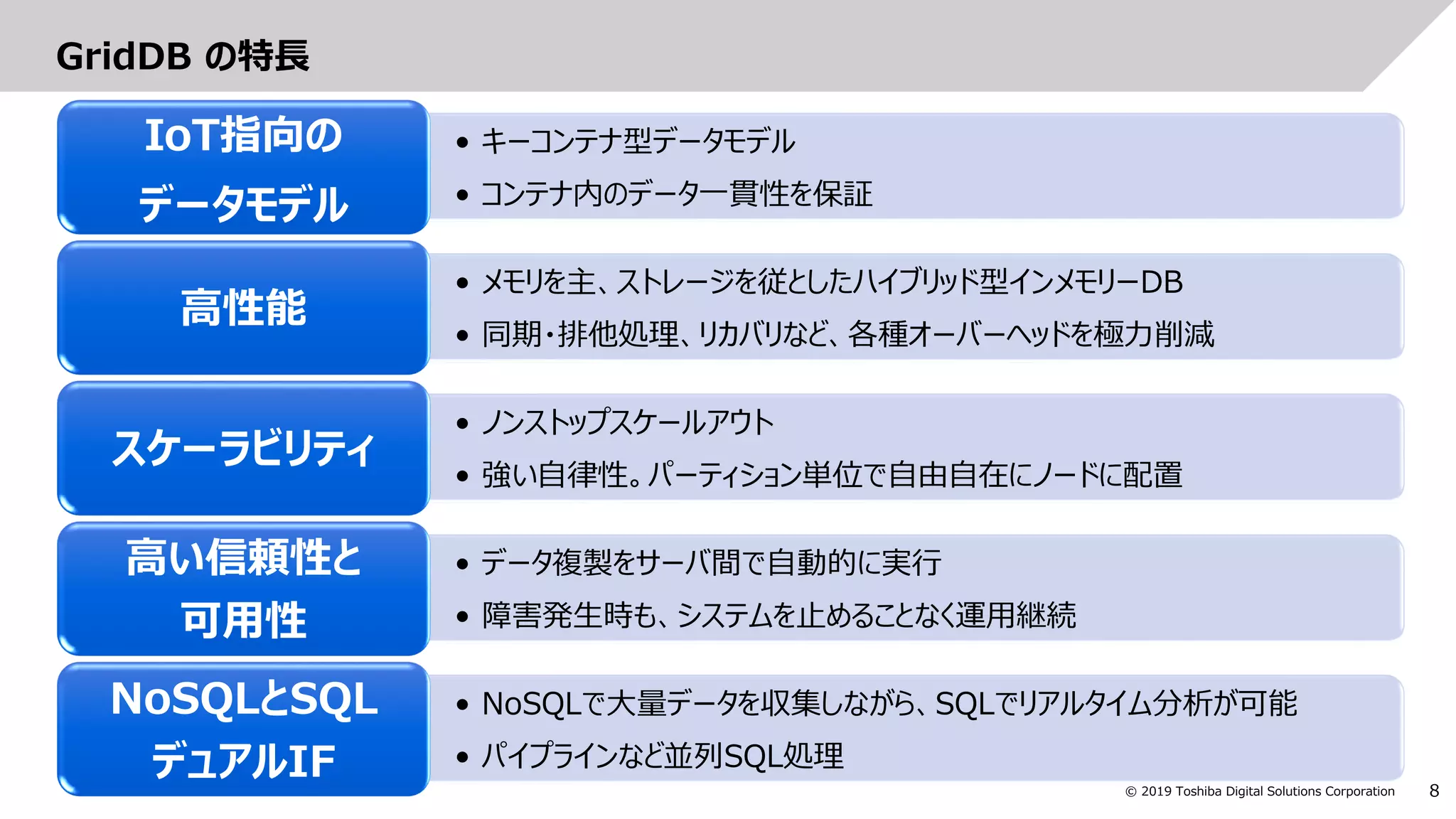 8© 2019 Toshiba Digital Solutions Corporation
GridDB の特長
• キーコンテナ型データモデル
• コンテナ内のデータ一貫性を保証
IoT指向の
データモデル
• メモリを主、ストレージを従としたハイブリッド型インメモリーDB
• 同期・排他処理、リカバリなど、各種オーバーヘッドを極力削減
高性能
• ノンストップスケールアウト
• 強い自律性。パーティション単位で自由自在にノードに配置
スケーラビリティ
• データ複製をサーバ間で自動的に実行
• 障害発生時も、システムを止めることなく運用継続
高い信頼性と
可用性
• NoSQLで大量データを収集しながら、SQLでリアルタイム分析が可能
• パイプラインなど並列SQL処理
NoSQLとSQL
デュアルIF
 