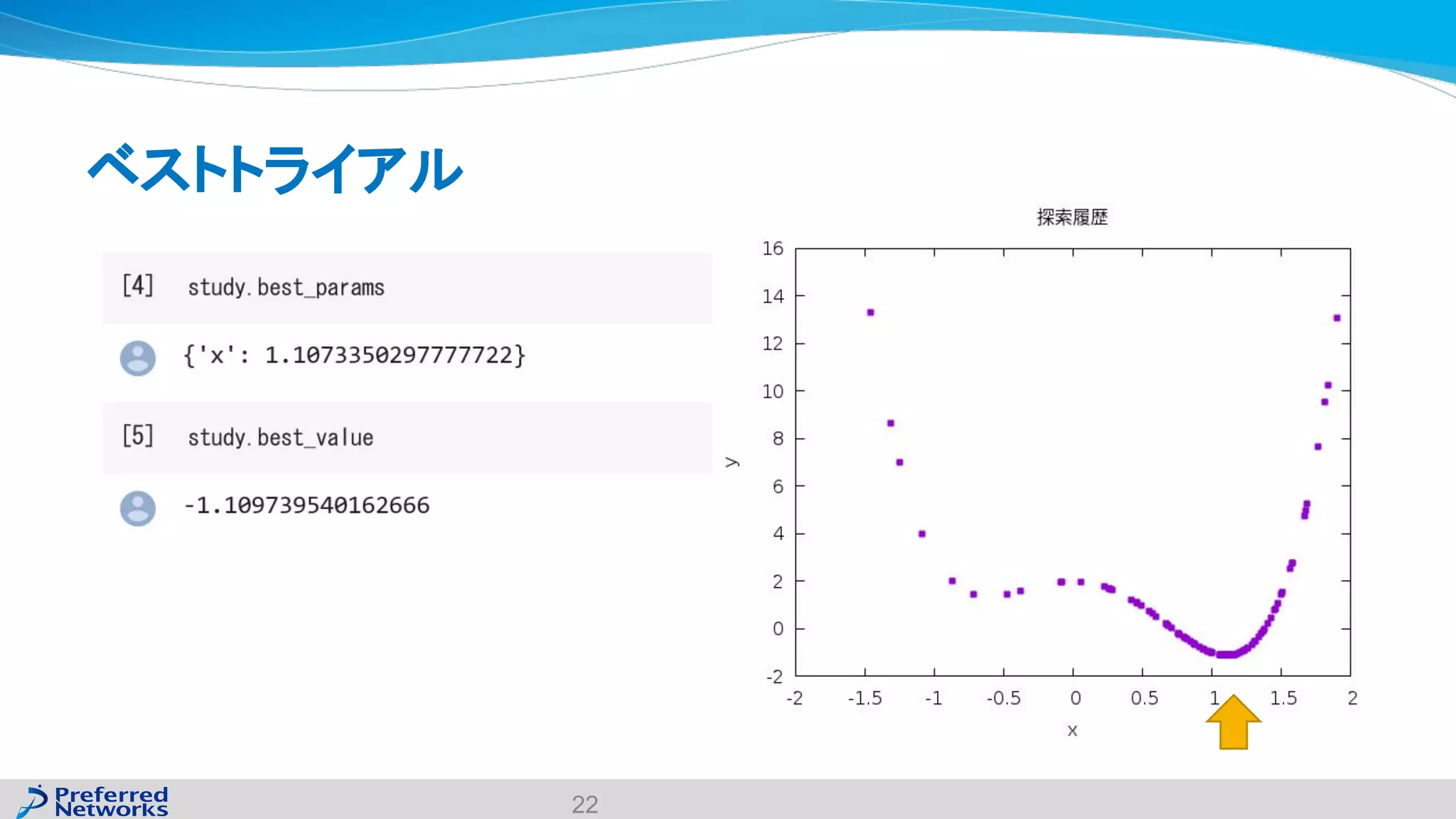 ベストトライアル
22
 