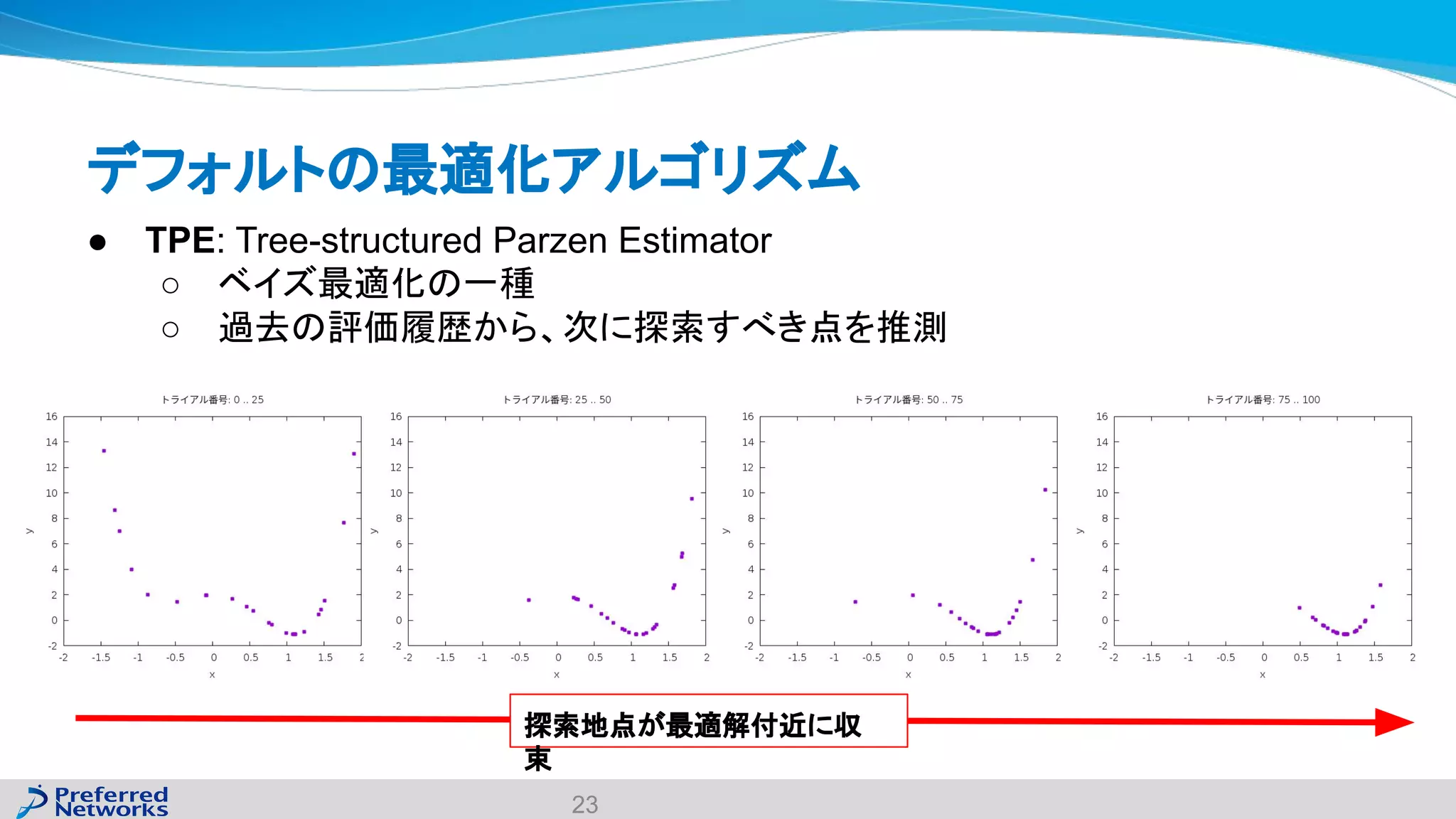 デフォルトの最適化アルゴリズム
23
● TPE: Tree-structured Parzen Estimator
○ ベイズ最適化の一種
○ 過去の評価履歴から、次に探索すべき点を推測
探索地点が最適解付近に収
束
 