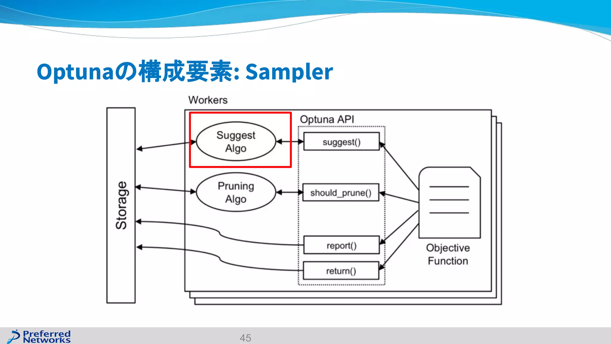 Optunaの構成要素: Sampler
45
 
