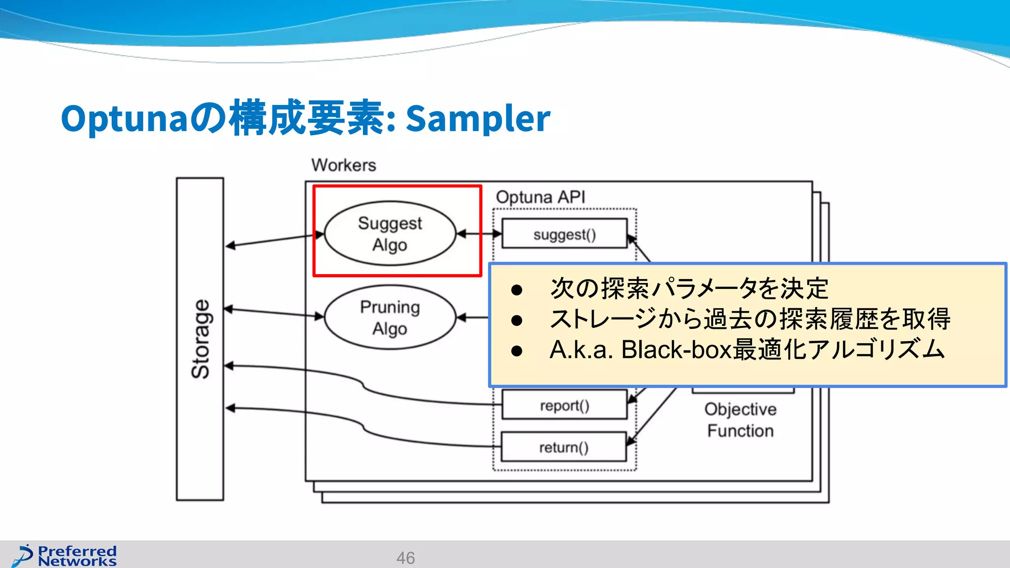 Optunaの構成要素: Sampler
46
● 次の探索パラメータを決定
● ストレージから過去の探索履歴を取得
● A.k.a. Black-box最適化アルゴリズム
 