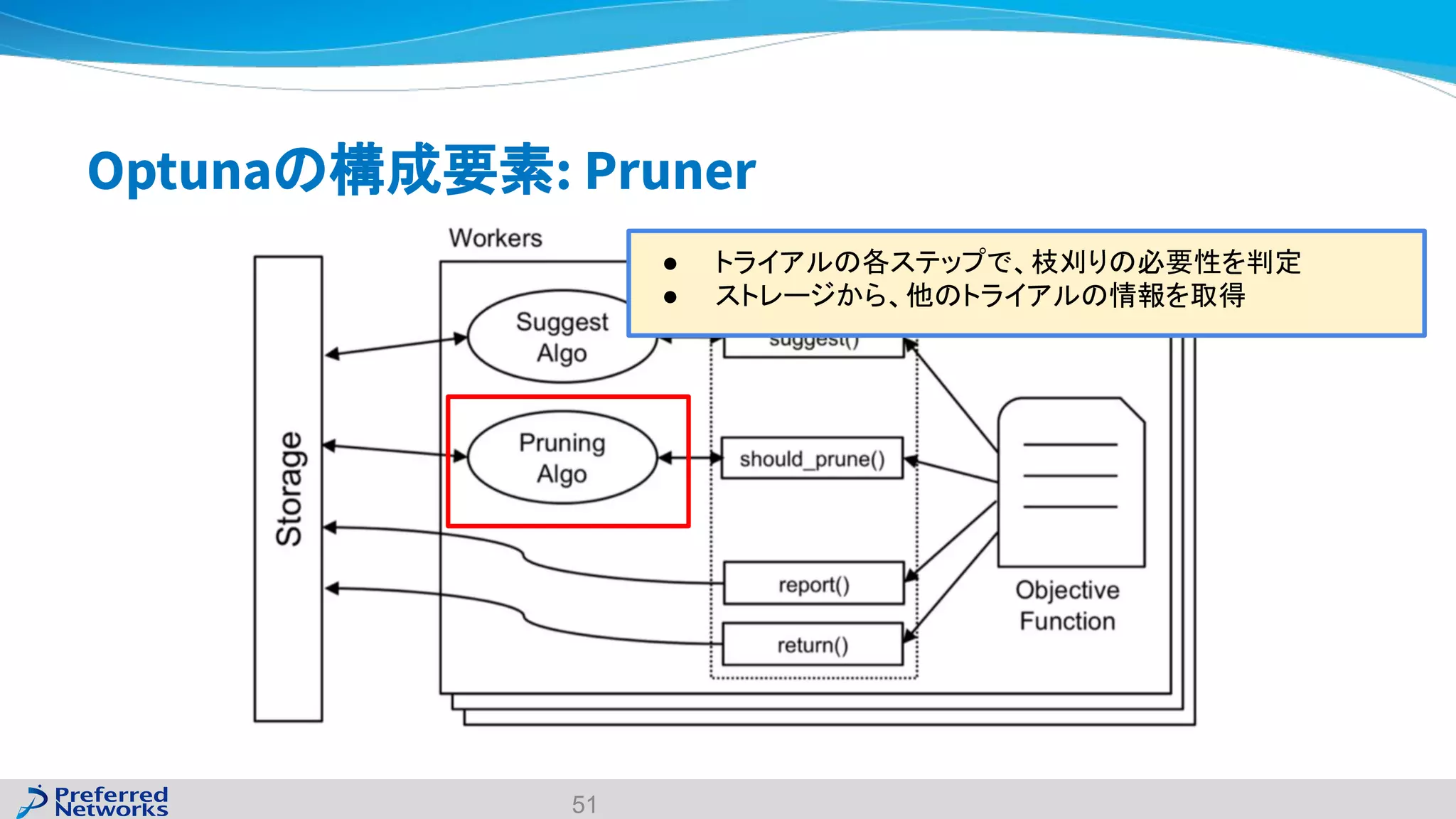 Optunaの構成要素: Pruner
51
● トライアルの各ステップで、枝刈りの必要性を判定
● ストレージから、他のトライアルの情報を取得
 