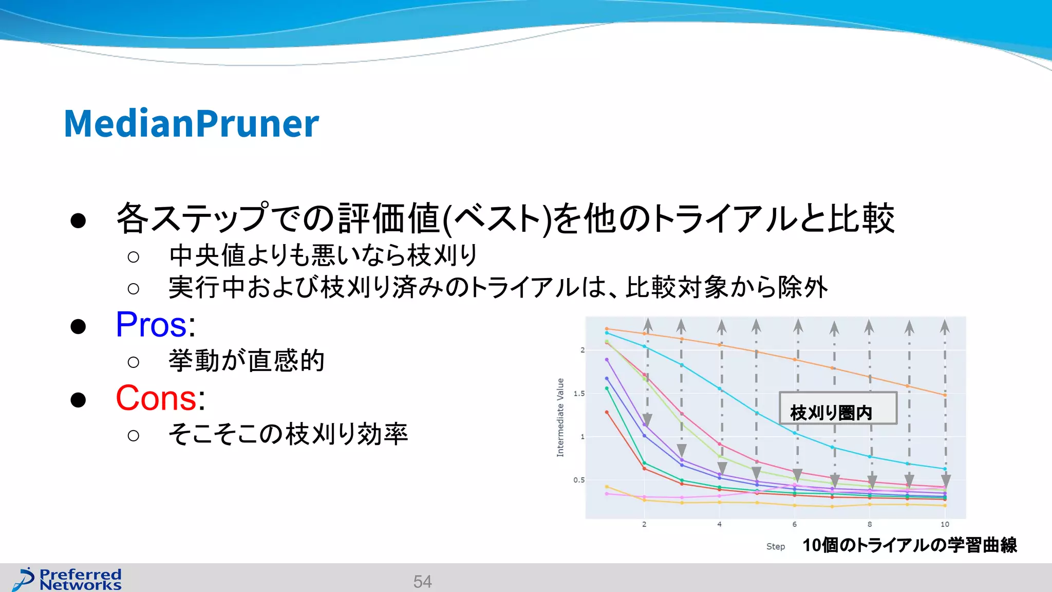 MedianPruner
● 各ステップでの評価値(ベスト)を他のトライアルと比較
○ 中央値よりも悪いなら枝刈り
○ 実行中および枝刈り済みのトライアルは、比較対象から除外
● Pros:
○ 挙動が直感的
● Cons:
○ そこそこの枝刈り効率
54
枝刈り圏内
10個のトライアルの学習曲線
 