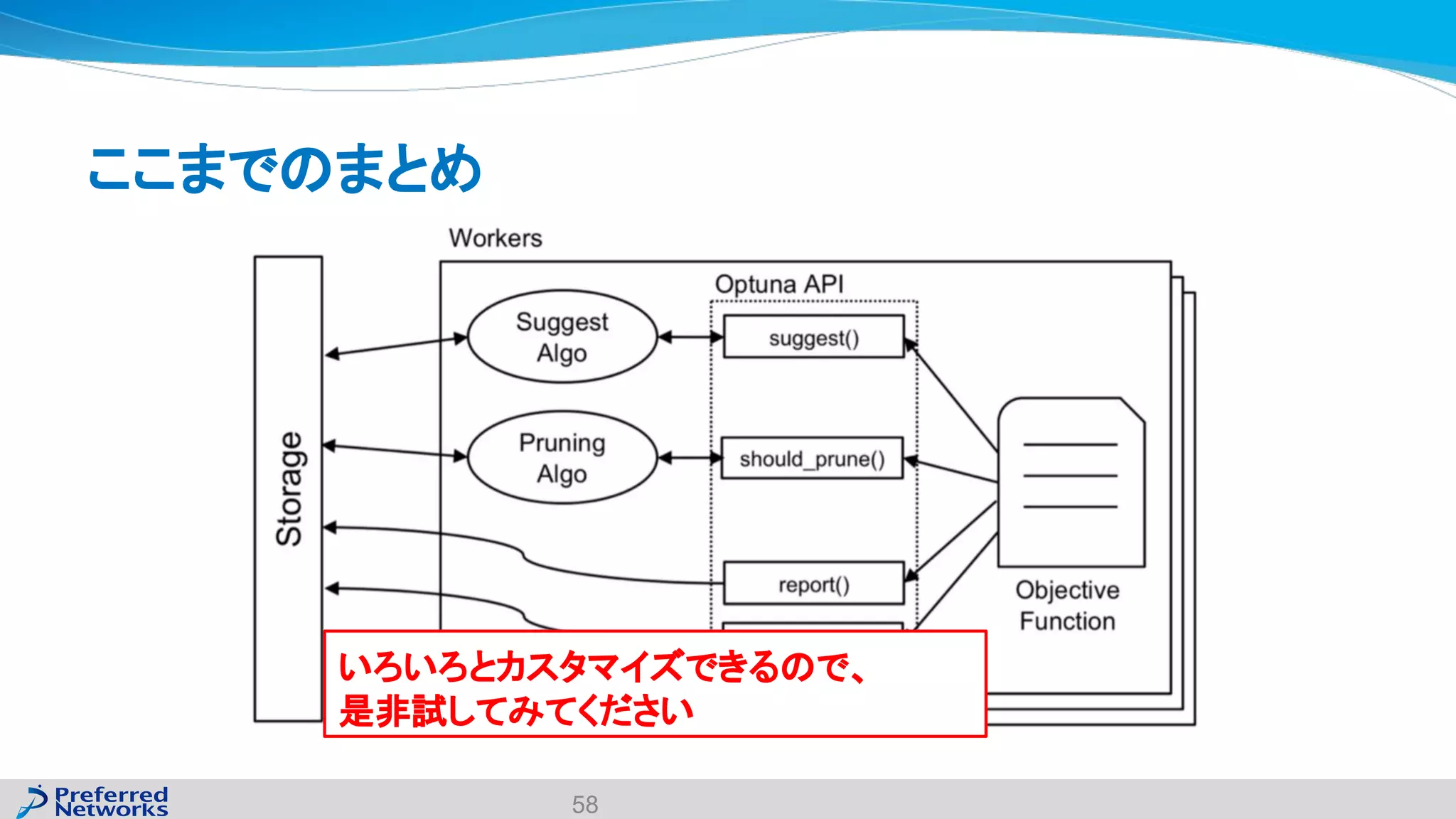 ここまでのまとめ
58
いろいろとカスタマイズできるので、
是非試してみてください
 