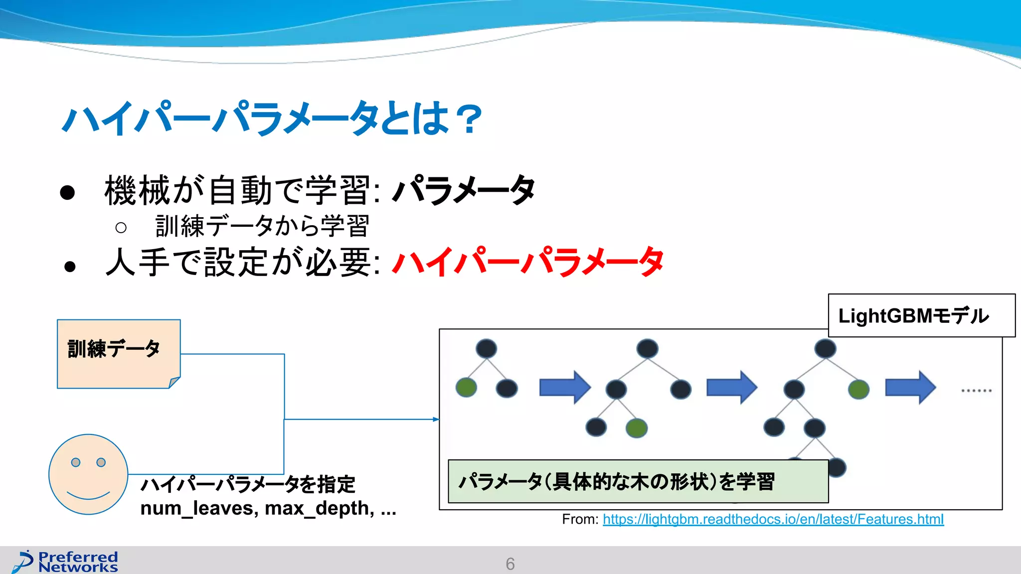 ハイパーパラメータとは？
6
● 機械が自動で学習: パラメータ
○ 訓練データから学習
● 人手で設定が必要: ハイパーパラメータ
From: https://lightgbm.readthedocs.io/en/latest/Features.html
訓練データ
ハイパーパラメータを指定
num_leaves, max_depth, ...
パラメータ（具体的な木の形状）を学習
LightGBMモデル
 