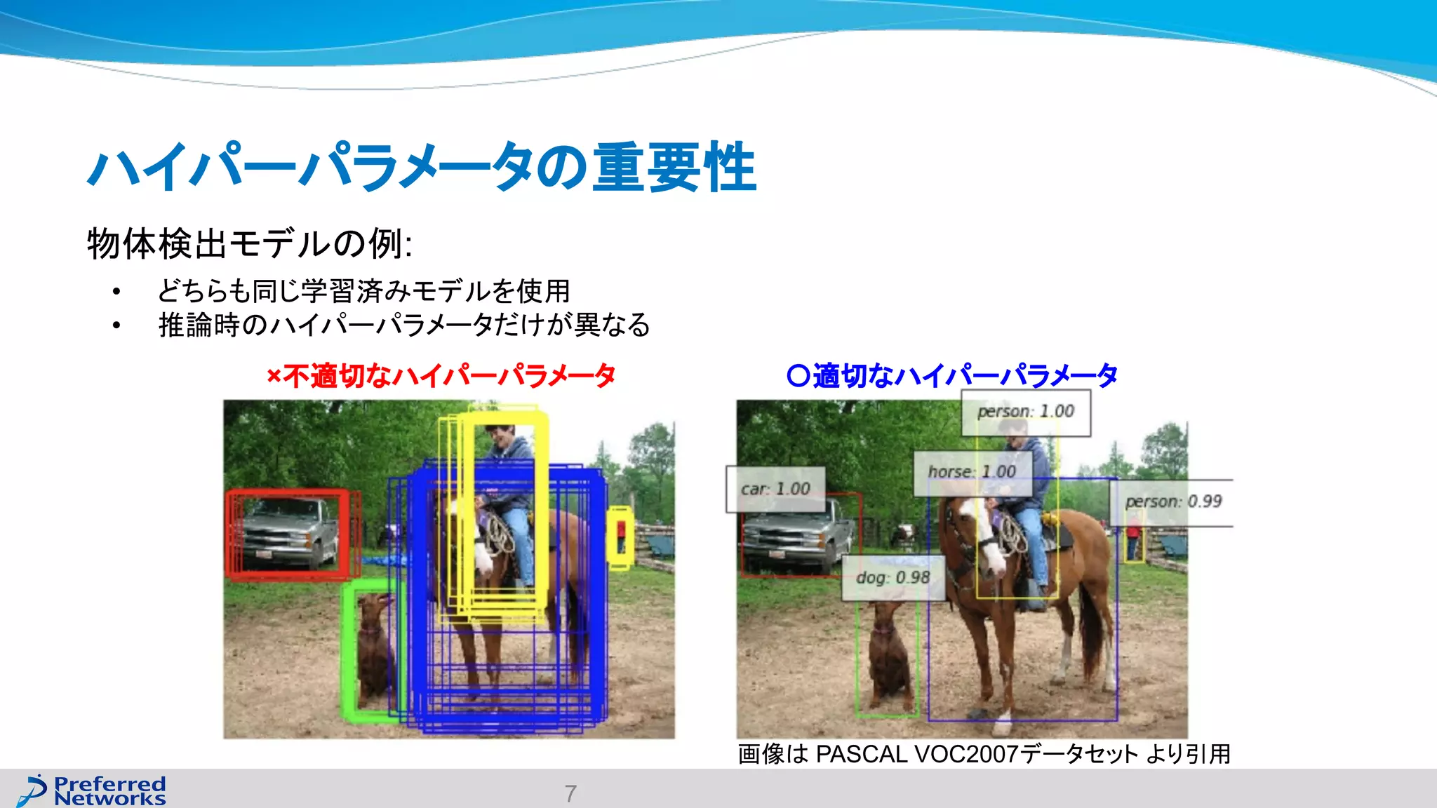 ハイパーパラメータの重要性
物体検出モデルの例:
• どちらも同じ学習済みモデルを使用
• 推論時のハイパーパラメータだけが異なる
7
×不適切なハイパーパラメータ 〇適切なハイパーパラメータ
画像は PASCAL VOC2007データセット より引用
 
