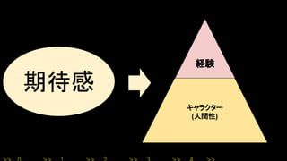 キャラクター
(人間性)
経験
期待感
 