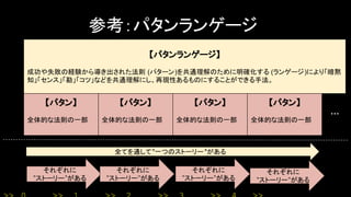 参考：パタンランゲージ
【パタンランゲージ】
成功や失敗の経験から導き出された法則 (パターン)を共通理解のために明確化する (ランゲージ)により「暗黙
知」「センス」「勘」「コツ」などを共通理解にし、再現性あるものにすることができる手法。
【パタン】
全体的な法則の一部
全てを通して"一つのストーリー"がある
それぞれに
”ストーリー”がある
それぞれに
”ストーリー”がある
それぞれに
”ストーリー”がある
それぞれに
”ストーリー”がある
【パタン】
全体的な法則の一部
【パタン】
全体的な法則の一部
【パタン】
全体的な法則の一部
・・・
 
