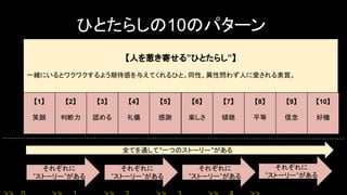 ひとたらしの10のパターン
【人を惹き寄せる”ひとたらし”】
一緒にいるとワクワクするよう期待感を与えてくれるひと。同性、異性問わず人に愛される素質。
【1】
笑顔
全てを通して"一つのストーリー"がある
それぞれに
”ストーリー”がある
それぞれに
”ストーリー”がある
それぞれに
”ストーリー”がある
それぞれに
”ストーリー”がある
【2】
判断力
【3】
認める
【4】
礼儀
【5】
感謝
【6】
楽しさ
【7】
傾聴
【8】
平等
【9】
信念
【10】
好機
 