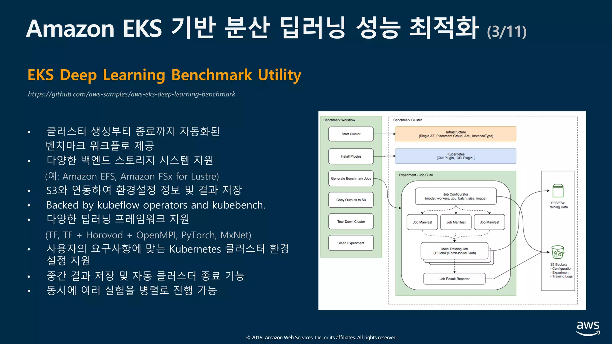 © 2019, Amazon Web Services, Inc. or its affiliates. All rights reserved.
Amazon EKS 기반 분산 딥러닝 성능 최적화 (3/11)
EKS Deep Learning Benchmark Utility
https://github.com/aws-samples/aws-eks-deep-learning-benchmark
• 클러스터 생성부터 종료까지 자동화된
벤치마크 워크플로 제공
• 다양한 백엔드 스토리지 시스템 지원
(예: Amazon EFS, Amazon FSx for Lustre)
• S3와 연동하여 환경설정 정보 및 결과 저장
• Backed by kubeflow operators and kubebench.
• 다양한 딥러닝 프레임워크 지원
(TF, TF + Horovod + OpenMPI, PyTorch, MxNet)
• 사용자의 요구사항에 맞는 Kubernetes 클러스터 환경
설정 지원
• 중간 결과 저장 및 자동 클러스터 종료 기능
• 동시에 여러 실험을 병렬로 진행 가능
 