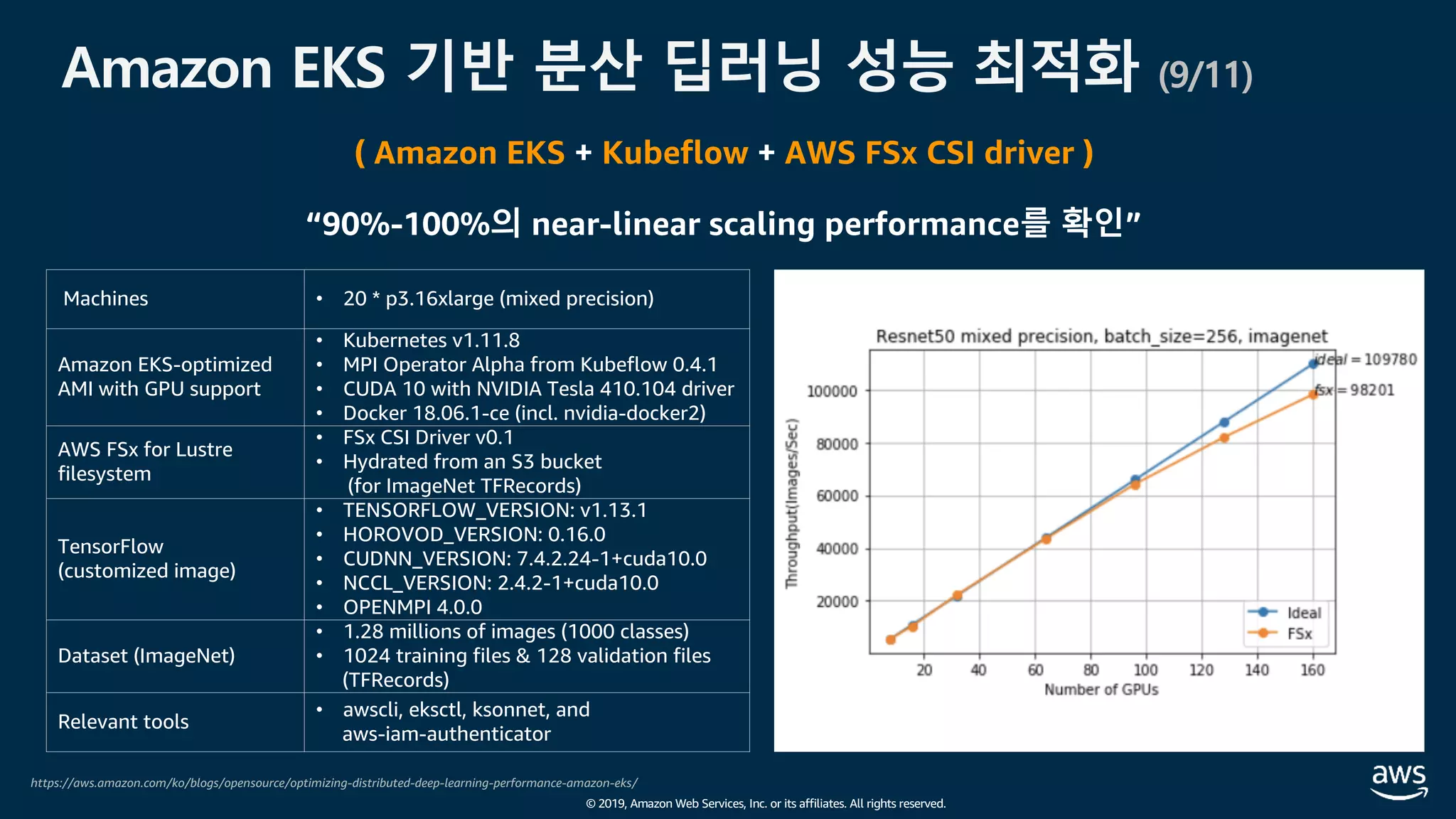 © 2019, Amazon Web Services, Inc. or its affiliates. All rights reserved.
Amazon EKS 기반 분산 딥러닝 성능 최적화 (9/11)
https://aws.amazon.com/ko/blogs/opensource/optimizing-distributed-deep-learning-performance-amazon-eks/
( Amazon EKS + Kubeflow + AWS FSx CSI driver )
Machines • 20 * p3.16xlarge (mixed precision)
Amazon EKS-optimized
AMI with GPU support
• Kubernetes v1.11.8
• MPI Operator Alpha from Kubeflow 0.4.1
• CUDA 10 with NVIDIA Tesla 410.104 driver
• Docker 18.06.1-ce (incl. nvidia-docker2)
AWS FSx for Lustre
filesystem
• FSx CSI Driver v0.1
• Hydrated from an S3 bucket
(for ImageNet TFRecords)
TensorFlow
(customized image)
• TENSORFLOW_VERSION: v1.13.1
• HOROVOD_VERSION: 0.16.0
• CUDNN_VERSION: 7.4.2.24-1+cuda10.0
• NCCL_VERSION: 2.4.2-1+cuda10.0
• OPENMPI 4.0.0
Dataset (ImageNet)
• 1.28 millions of images (1000 classes)
• 1024 training files & 128 validation files
(TFRecords)
Relevant tools
• awscli, eksctl, ksonnet, and
aws-iam-authenticator
“90%-100%의 near-linear scaling performance를 확인”
 