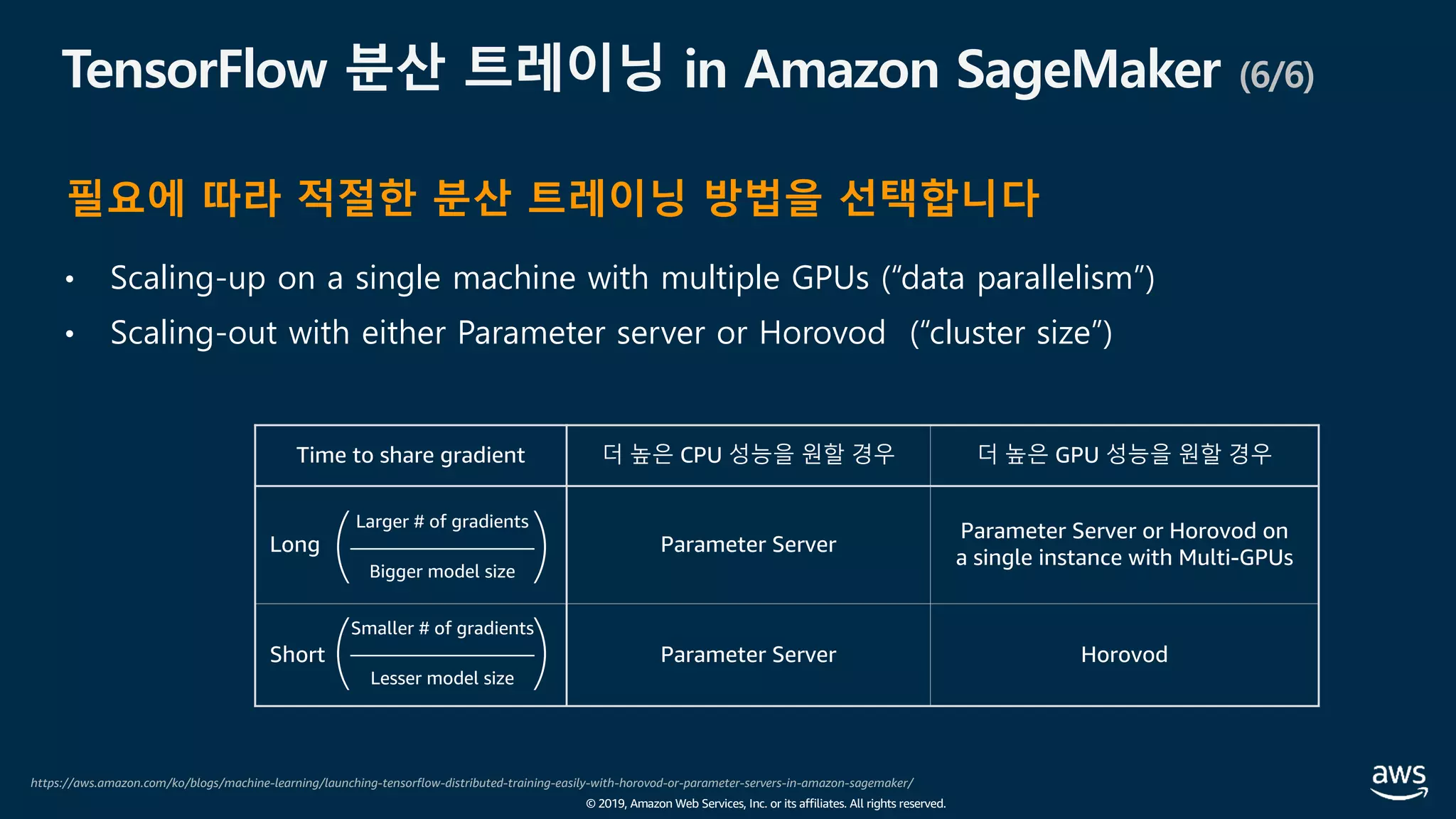 © 2019, Amazon Web Services, Inc. or its affiliates. All rights reserved.
TensorFlow 분산 트레이닝 in Amazon SageMaker (6/6)
• Scaling-up on a single machine with multiple GPUs (“data parallelism”)
• Scaling-out with either Parameter server or Horovod (“cluster size”)
https://aws.amazon.com/ko/blogs/machine-learning/launching-tensorflow-distributed-training-easily-with-horovod-or-parameter-servers-in-amazon-sagemaker/
필요에 따라 적절한 분산 트레이닝 방법을 선택합니다
Time to share gradient 더 높은 CPU 성능을 원할 경우 더 높은 GPU 성능을 원할 경우
Long Parameter Server
Parameter Server or Horovod on
a single instance with Multi-GPUs
Short Parameter Server Horovod
Larger # of gradients
Bigger model size
Smaller # of gradients
Lesser model size
 