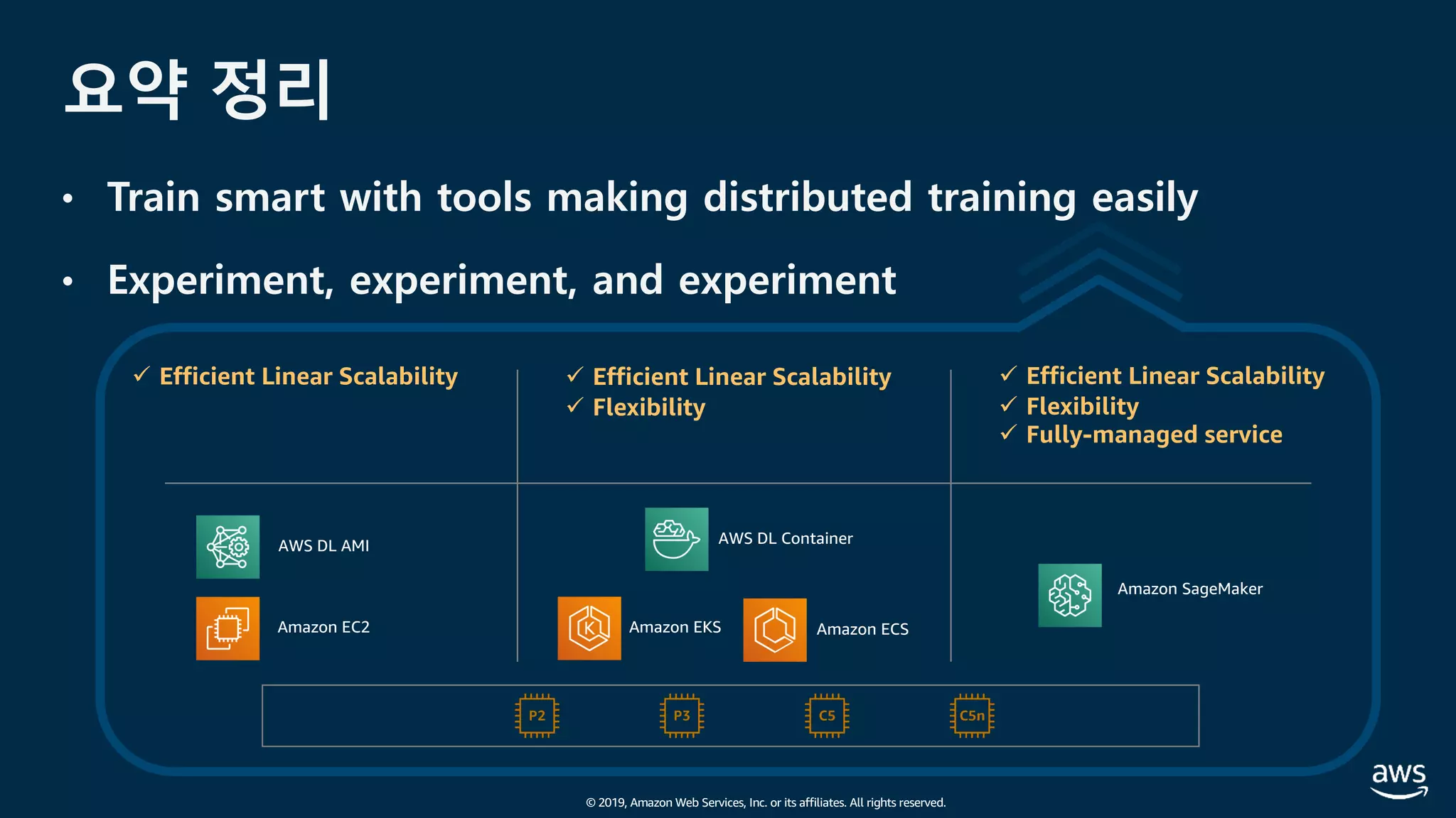 © 2019, Amazon Web Services, Inc. or its affiliates. All rights reserved.
요약 정리
• Train smart with tools making distributed training easily
• Experiment, experiment, and experiment
ü Efficient Linear Scalability ü Efficient Linear Scalability
ü Flexibility
ü Efficient Linear Scalability
ü Flexibility
ü Fully-managed service
Amazon EC2
AWS DL AMI
Amazon ECSAmazon EKS
AWS DL Container
Amazon SageMaker
 