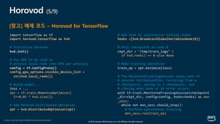 © 2019, Amazon Web Services, Inc. or its affiliates. All rights reserved.
Horovod (5/9)
import tensorflow as tf
import horovod.tensorflow as hvd
# Initialize Horovod
hvd.init()
# Pin GPU to be used to
# process local rank (one GPU per process)
config = tf.ConfigProto()
config.gpu_options.visible_device_list =
str(hvd.local_rank())
# Build model...
loss = ...
opt = tf.train.MomentumOptimizer(
lr=0.01 * hvd.size())
# Add Horovod Distributed Optimizer
opt = hvd.DistributedOptimizer(opt)
# Add hook to synchronize initial state
hooks =[hvd.BroadcastGlobalVariablesHook(0)]
# Only checkpoint on rank 0
ckpt_dir = "/tmp/train_logs" 
if hvd.rank() == 0 else None
# Make training operation
train_op = opt.minimize(loss)
# The MonitoredTrainingSession takes care of
# session initialization, restoring from a
# checkpoint, saving to a checkpoint, and
# closing when done or an error occurs.
with tf.train.MonitoredTrainingSession(checkpoint
_dir=ckpt_dir, config=config, hooks=hooks) as mon
_sess:
while not mon_sess.should_stop():
# Perform synchronous training
mon_sess.run(train_op)
[참고] 예제 코드 – Horovod for TensorFlow
( source code from https://github.com/horovod/horovod )
 