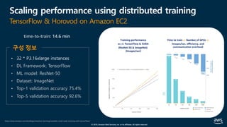 © 2019, Amazon Web Services, Inc. or its affiliates. All rights reserved.
Scaling performance using distributed training
TensorFlow & Horovod on Amazon EC2
https://aws.amazon.com/ko/blogs/machine-learning/scalable-multi-node-training-with-tensorflow/
• 32 * P3.16xlarge instances
• DL Framework: TensorFlow
• ML model: ResNet-50
• Dataset: ImageNet
• Top-1 validation accuracy 75.4%
• Top-5 validation accuracy 92.6%
time-to-train: 14.6 min
Training performance
w.r.t. TensorFlow & CUDA
(ResNet-50 & ImageNet)
(Images/sec)
Time to train vs Number of GPUs vs
Images/sec, efficiency, and
communication overhead
구성 정보
 