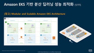 © 2019, Amazon Web Services, Inc. or its affiliates. All rights reserved.
Amazon EKS 기반 분산 딥러닝 성능 최적화 (1/11)
[참고] Modular and Scalable Amazon EKS Architecture
https://aws.amazon.com/ko/quickstart/architecture/amazon-eks/
 