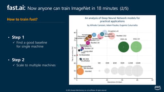 © 2019, Amazon Web Services, Inc. or its affiliates. All rights reserved.
fast.ai: Now anyone can train ImageNet in 18 minutes (2/5)
• Step 1
ü Find a good baseline
for single machine
• Step 2
ü Scale to multiple machines
An analysis of Deep Neural Network models for
practical applications
by Alfredo Canziani, Adam Paszke, Eugenio Culurciello
How to train fast?
 