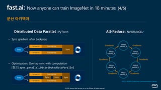© 2019, Amazon Web Services, Inc. or its affiliates. All rights reserved.
fast.ai: Now anyone can train ImageNet in 18 minutes (4/5)
All-Reduce - NVIDIA NCCL*
• Sync gradient after backprop
Distributed Data Parallel - PyTorch
NCCL: NVIDIA Collective Communications Library
• Optimization: Overlap sync with computation
Data
BackpropForward
Sync
BackpropForward
Data
BackpropForward
Sync
BackpropForward
Sync Sync
Gradients
Gradients
GradientsGradients
Gradients
Gradients GPU0
batch0_0
GPU1
batch0_1
GPU2
batch0_2
GPU3
batch0_3
GPU4
batch0_4
GPU5
batch0_5
분산 아키텍처
[참고] apex.parallel.DistributedDataParallel
 