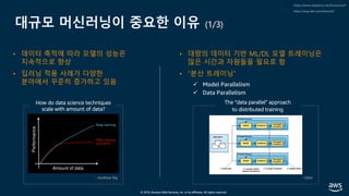 © 2019, Amazon Web Services, Inc. or its affiliates. All rights reserved.
대규모 머신러닝이 중요한 이유 (1/3)
- Andrew Ng
How do data science techniques
scale with amount of data?
• 데이터 축적에 따라 모델의 성능은
지속적으로 향상
• 딥러닝 적용 사례가 다양한
분야에서 꾸준히 증가하고 있음
• 대량의 데이터 기반 ML/DL 모델 트레이닝은
많은 시간과 자원들을 필요로 함
• “분산 트레이닝”
https://www.slideshare.net/ExtractConf
https://eng.uber.com/horovod/
The “data parallel” approach
to distributed training
- Uber
 