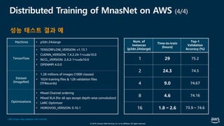 © 2019, Amazon Web Services, Inc. or its affiliates. All rights reserved.
Distributed Training of MnasNet on AWS (4/4)
성능 테스트 결과 예
Num. of
instances
(p3dn.24xlarge)
Time-to-train
(hours)
Top-1
Validation
Accuracy (%)
1 29 75.2
2 24.3 74.5
4 9.0 74.67
8 4.6 74.16
16 1.8 ~ 2.6 73.9 ~ 74.6
Machines • p3dn.24xlarge
TensorFlow
• TENSORFLOW_VERSION: v1.13.1
• CUDNN_VERSION: 7.4.2.24-1+cuda10.0
• NCCL_VERSION: 2.4.2-1+cuda10.0
• OPENMPI 4.0.0
Dataset
(ImageNet)
• 1.28 millions of images (1000 classes)
• 1024 training files & 128 validation files
(TFRecords)
Optimizations
• Mixed Channel ordering
• Mixed XLA (for all ops except depth-wise convolution)
• LARC Optimizer
• HOROVOD_VERSION: 0.16.1
LARC (Layer-wise adaptive rate control)
 