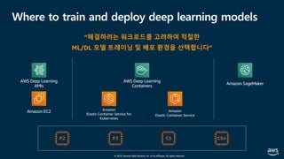 © 2019, Amazon Web Services, Inc. or its affiliates. All rights reserved.
Where to train and deploy deep learning models
Amazon SageMaker
Amazon
Elastic Container Service for
Kubernetes
Amazon
Elastic Container Service
Amazon EC2
AWS Deep Learning
AMIs
AWS Deep Learning
Containers
“해결하려는 워크로드를 고려하여 적절한
ML/DL 모델 트레이닝 및 배포 환경을 선택합니다”
 